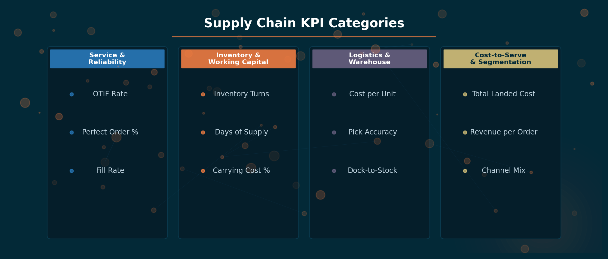 Supply_chain_kpi_image