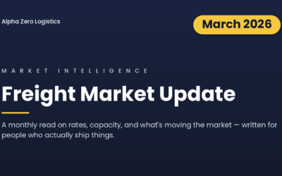 Market Update – March 2026